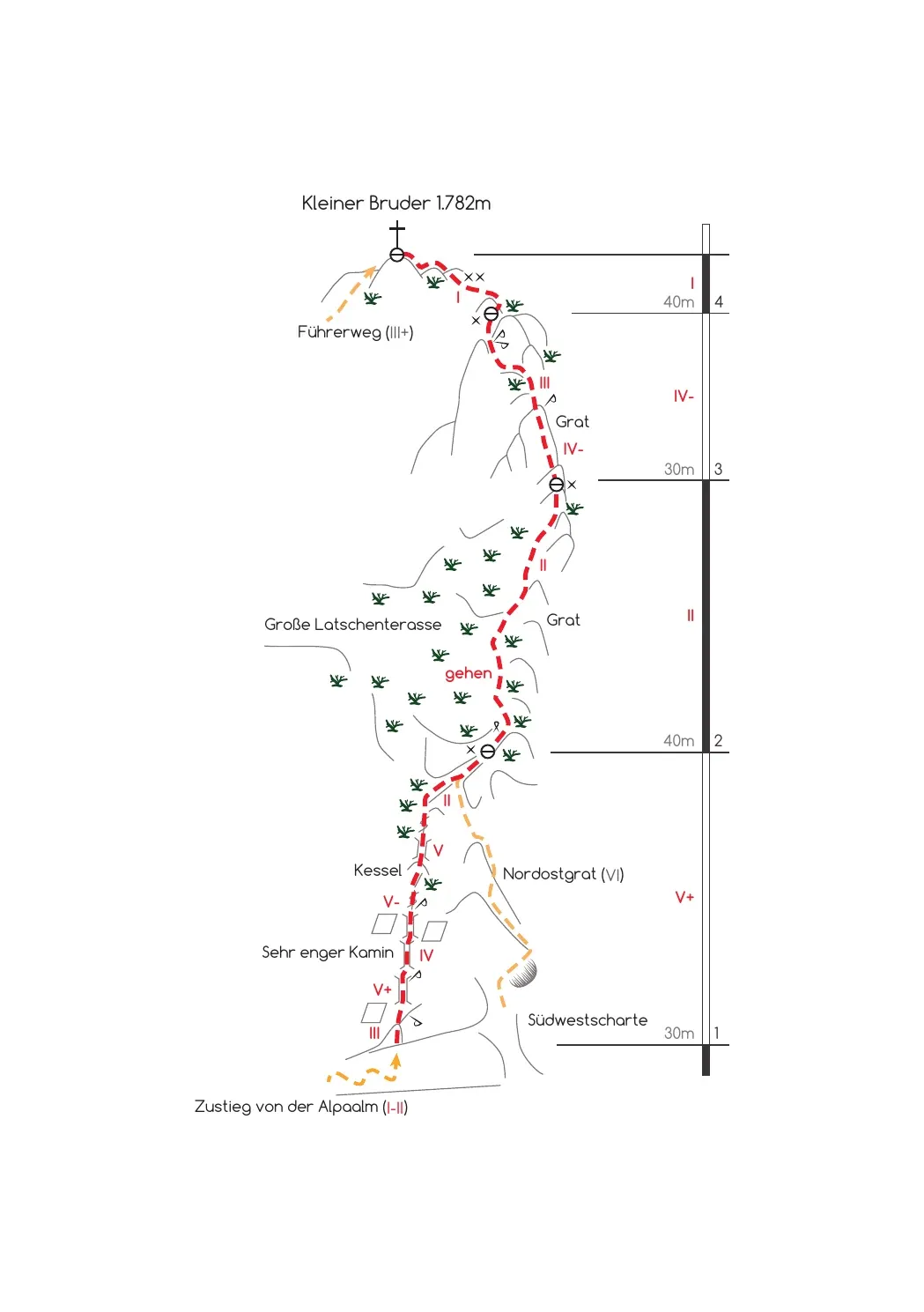 Topo Münchner Riss