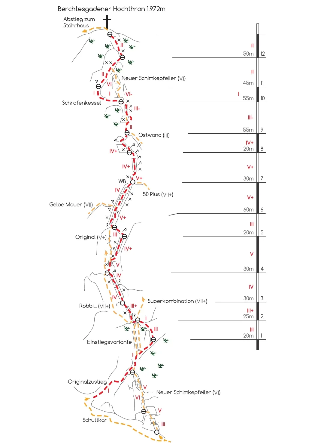 Topo Schimkepfeiler