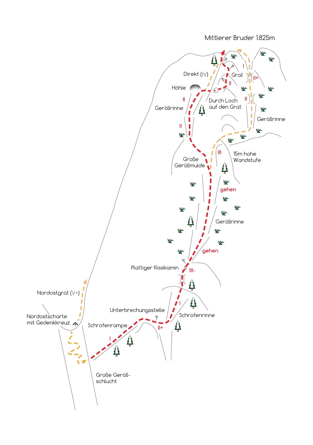 Topo Nordostflanke