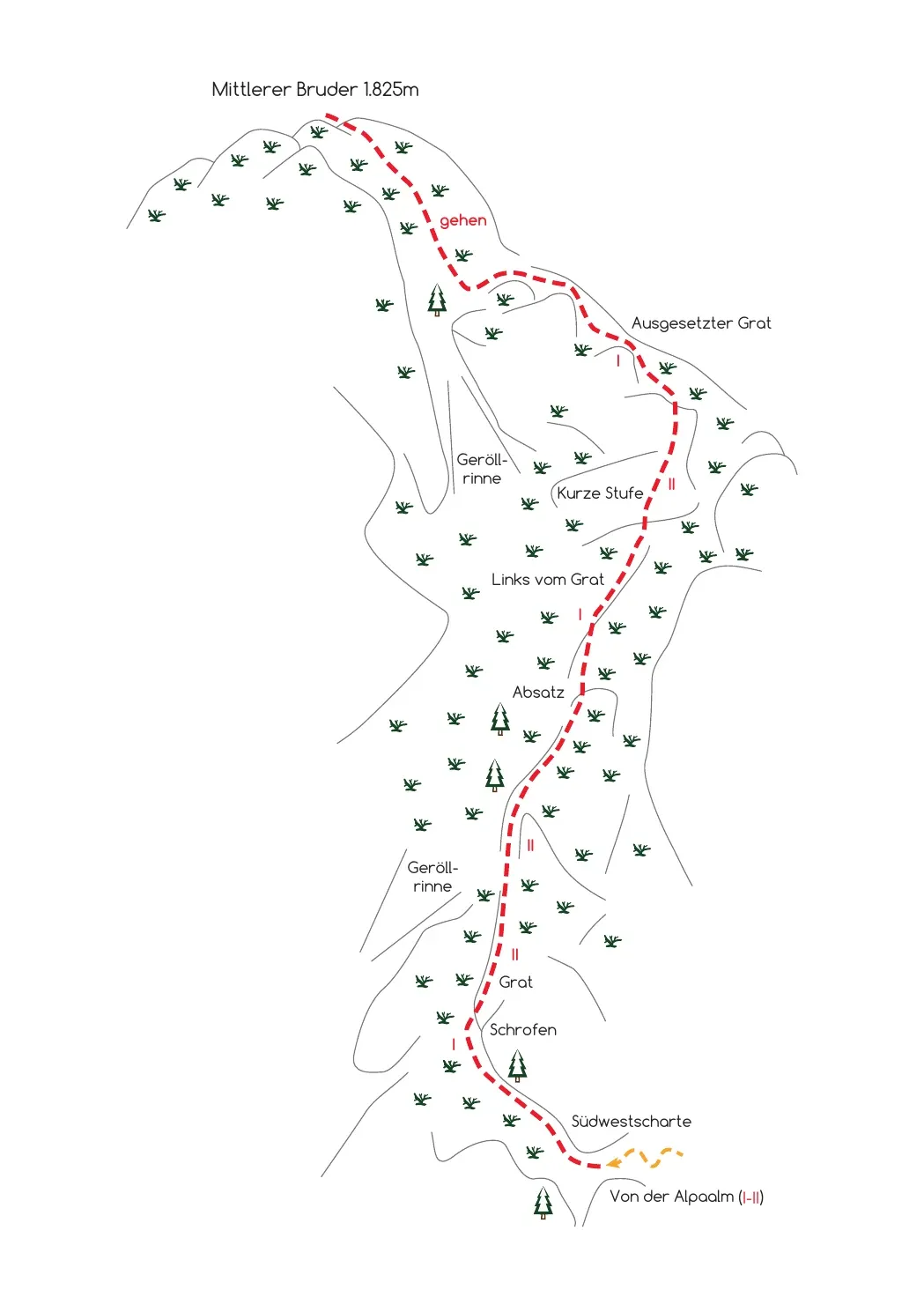 Topo Südwestgrat