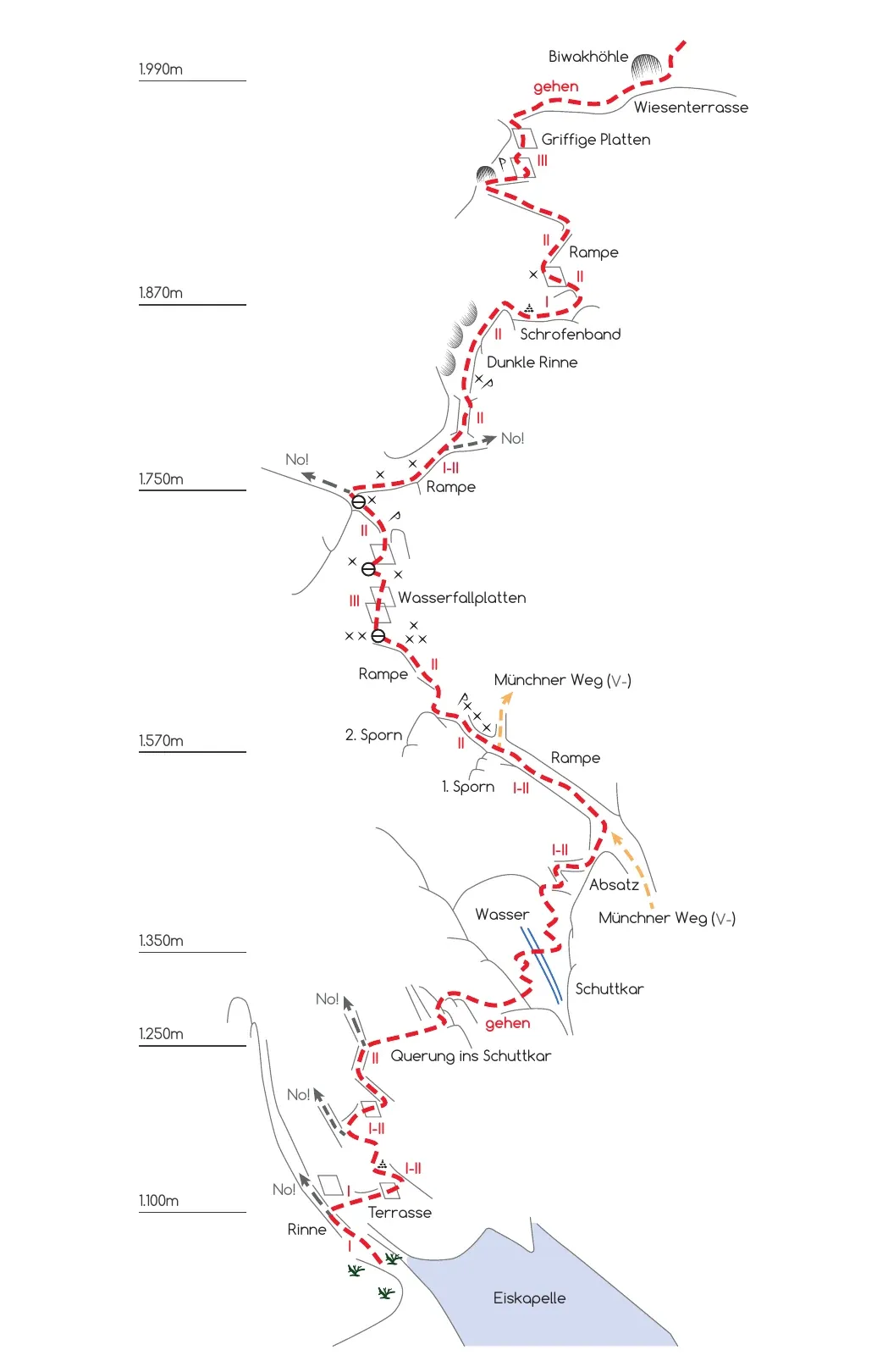 Topo Berchtesgadener Weg
