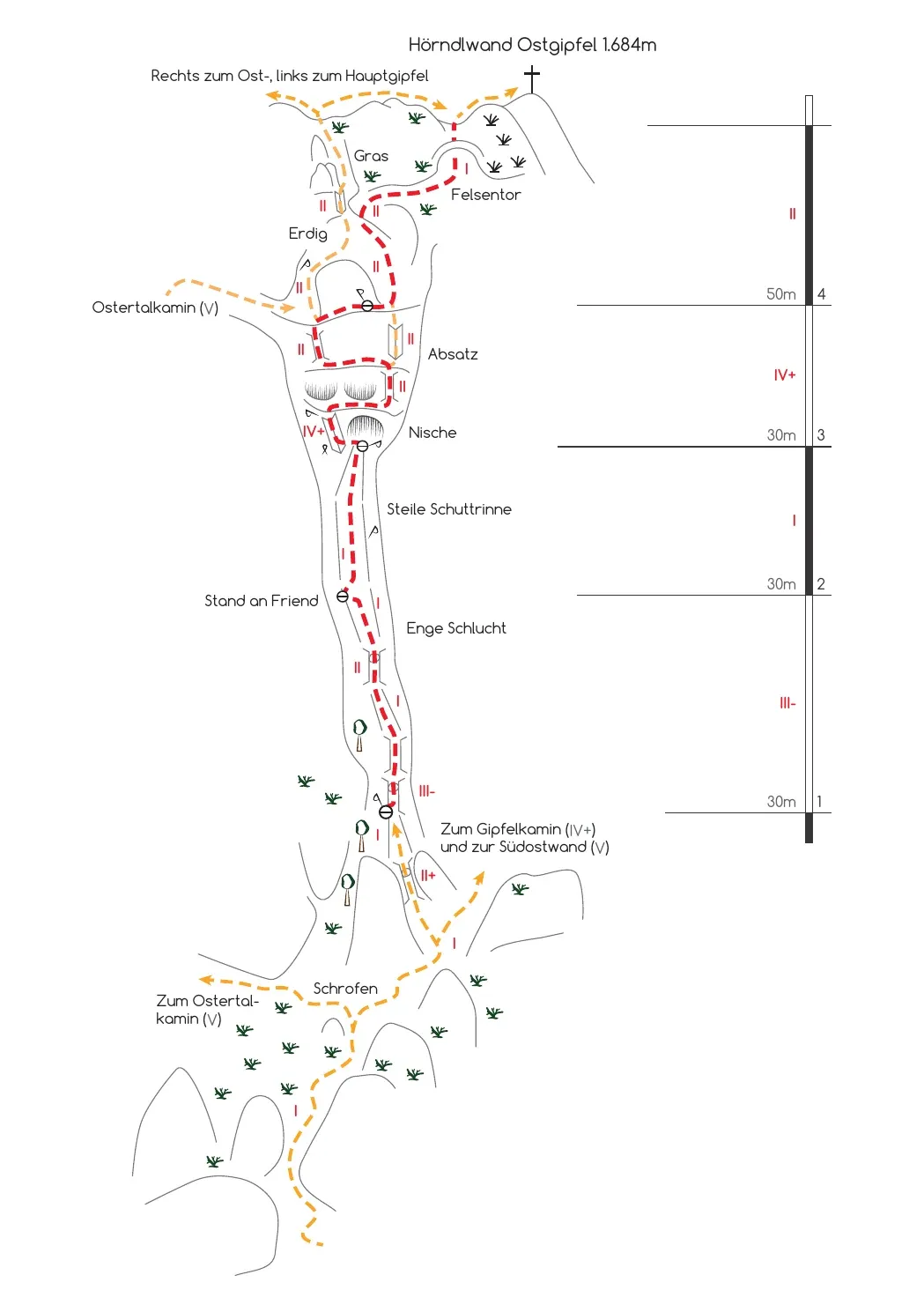 Topo Zellerschlucht
