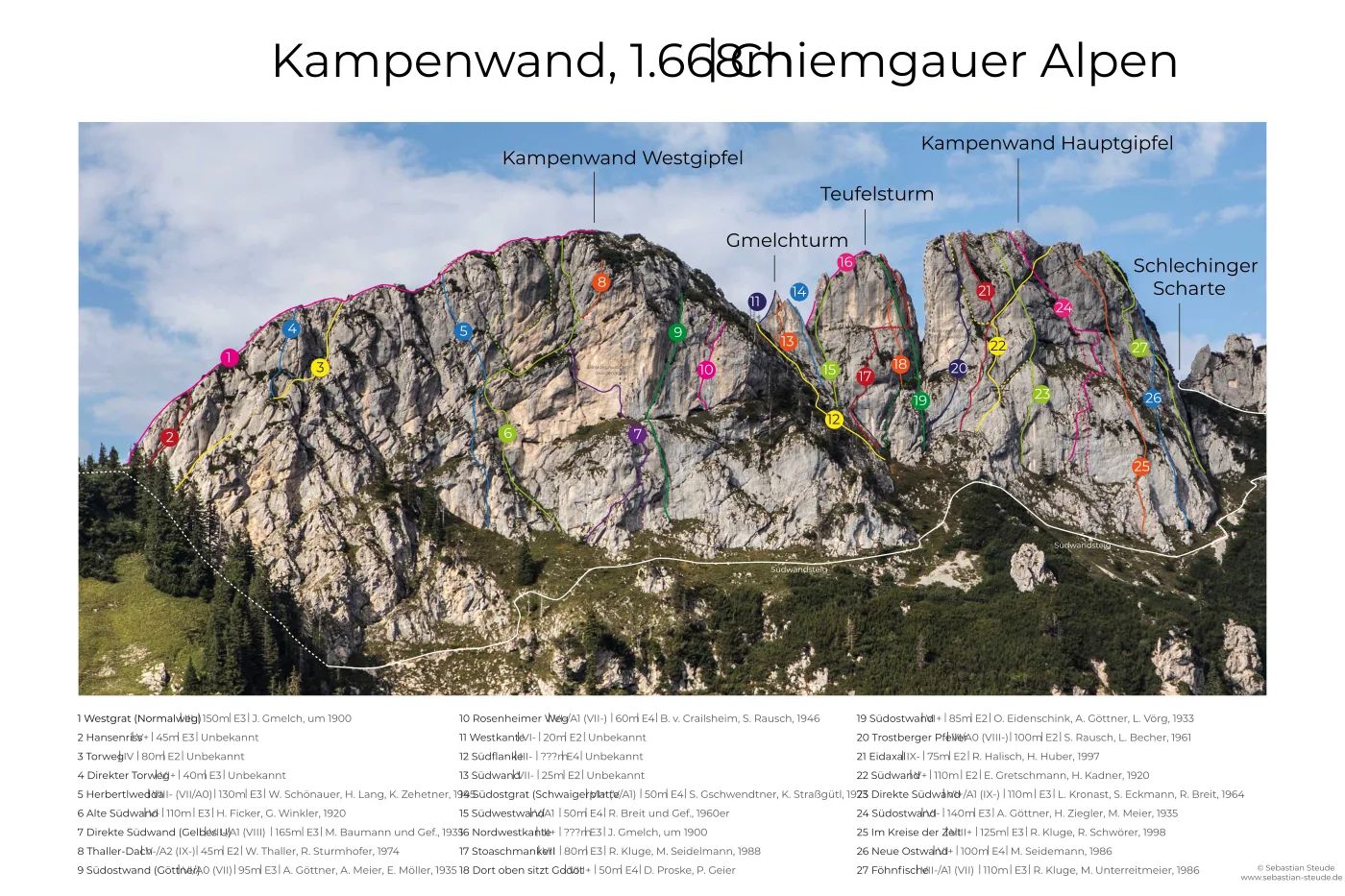 Wandübersicht der Kampenwand mit eingezeichneten Kletterrouten