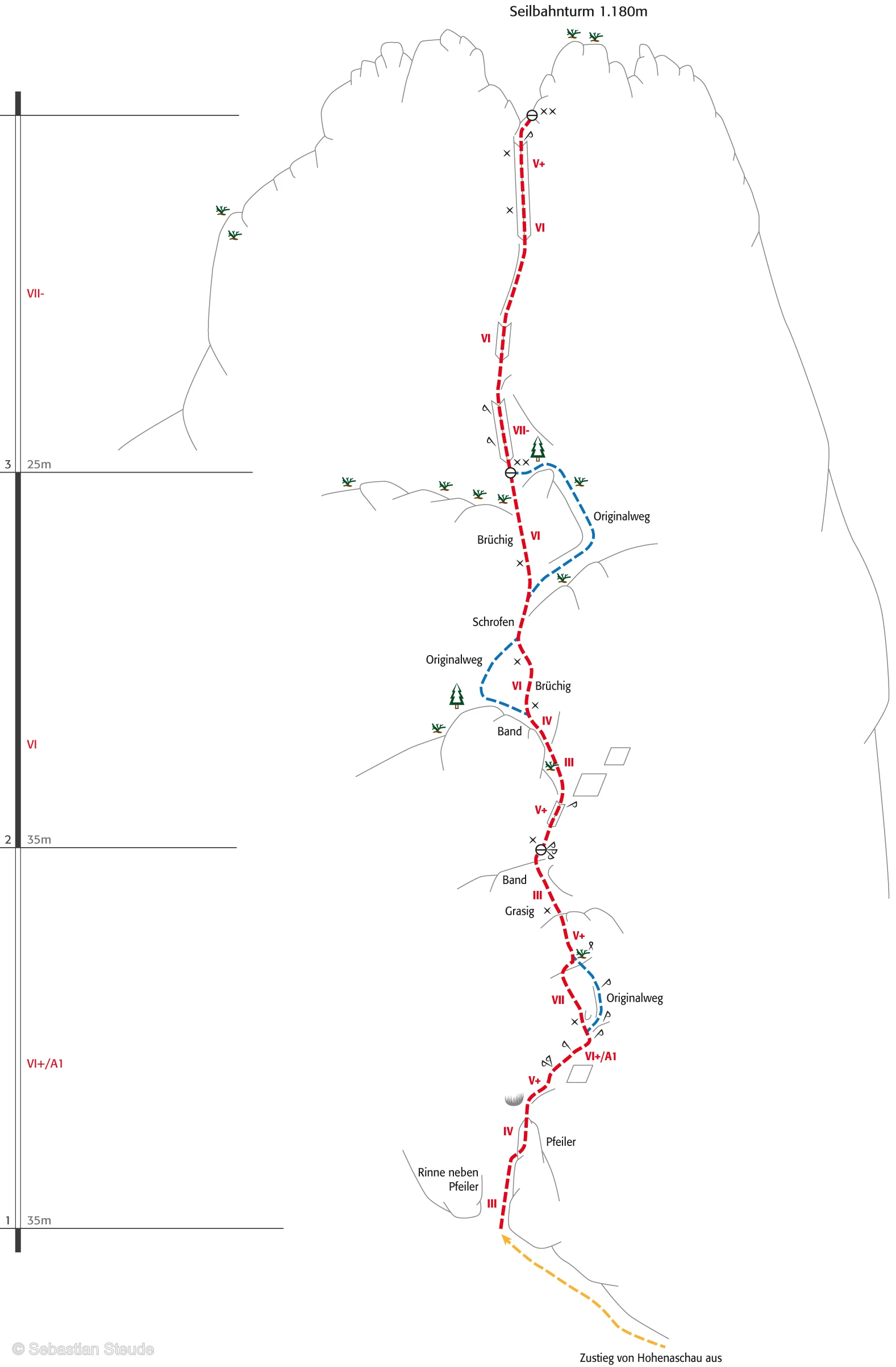 Topo der Alten Südwand am Seilbahnturm – Beispiel einer Routenvisualisierung